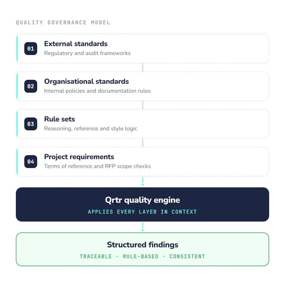 qrtr-governance-stack