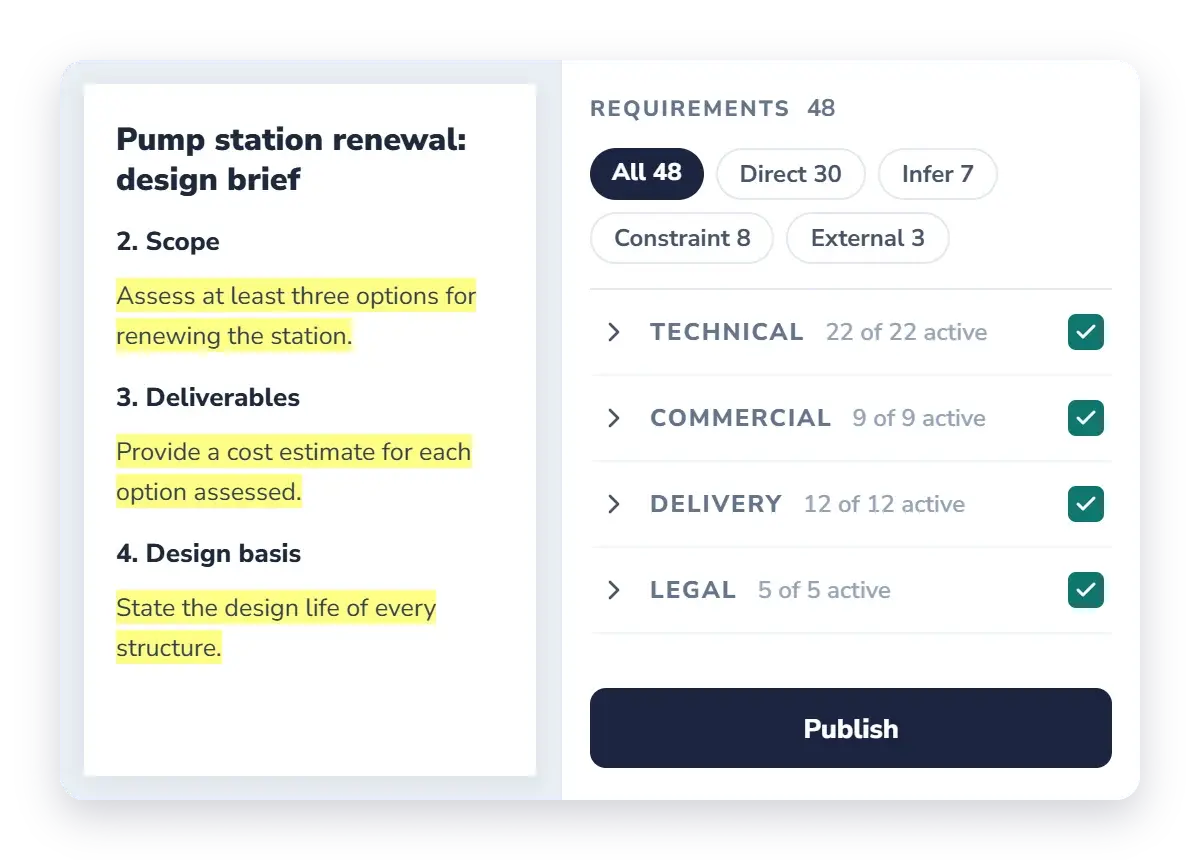 A client brief turned into a Quality Profile of 48 requirements.
