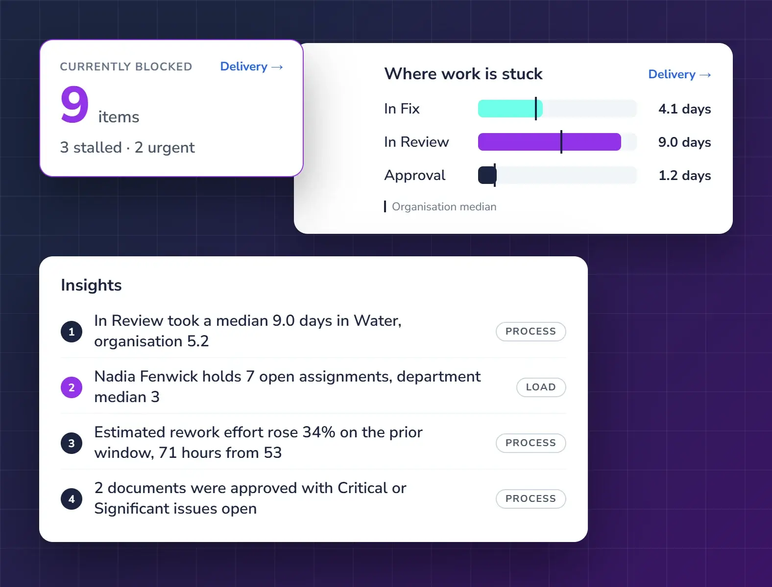 Qrtr Insights showing review turnaround, waiting time and where work is stuck.